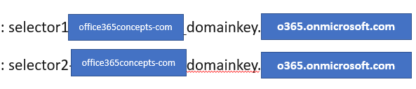 dkim dns record