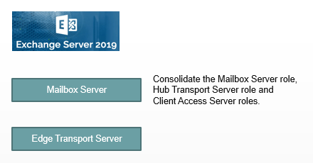 exchange server 2019 roles