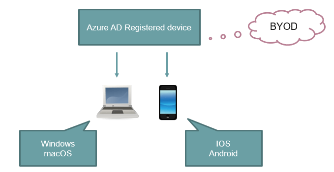 azure ad registered devices operating system
