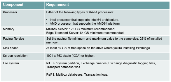 hardware requirements for exchange server 2019 installation