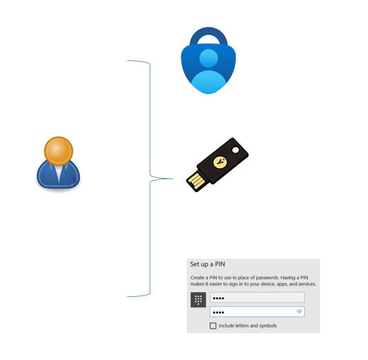 passwordless authentication