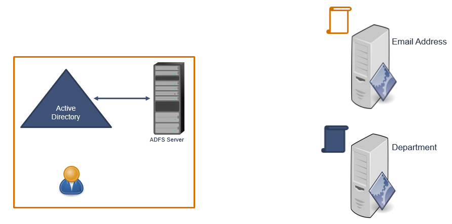 claims based architecture