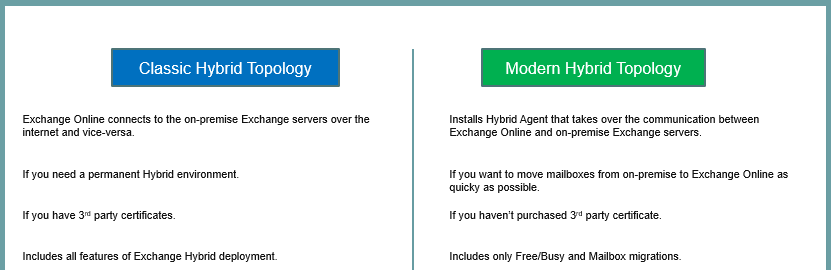 difference between classic and modern hybrid