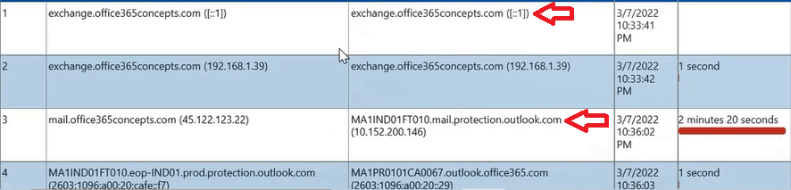 email from exchange server to EOP