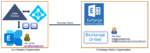 Centralized and Decentralized Mail Flow Explained