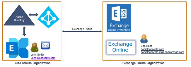 exchange hybrid mail flow 11