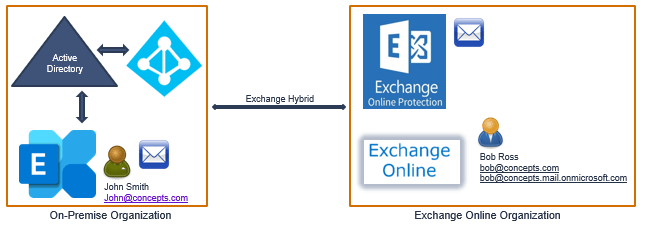 exchange hybrid mail flow 12