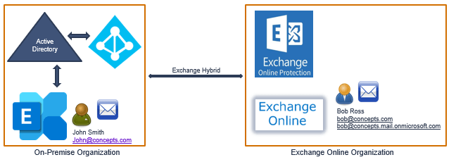 exchange hybrid mail flow 13