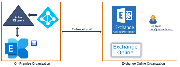 exchange hybrid mail flow 15