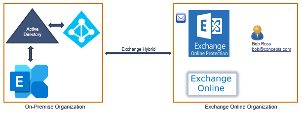 exchange hybrid mail flow 16