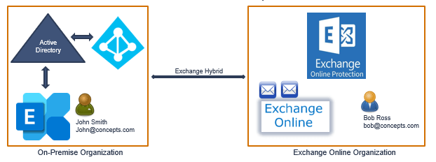 exchange hybrid mail flow 6