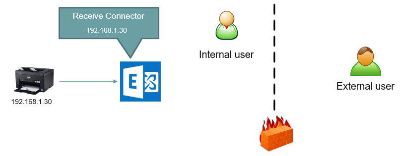 how to configure smtp relay in exchange server