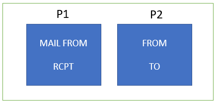 p1 vs p2 header