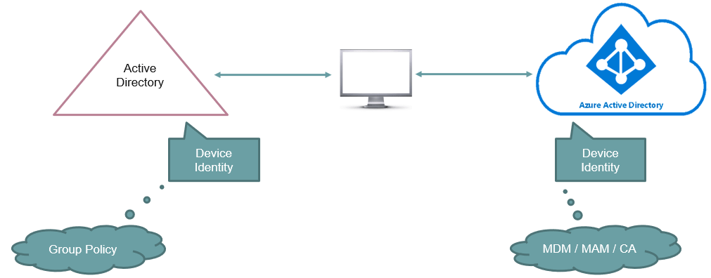 hybrid azure ad join device