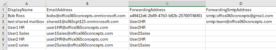 Export email forwarding information of users to CSV