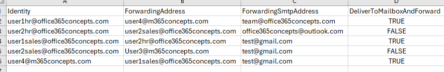 Set up email forwarding using CSV file