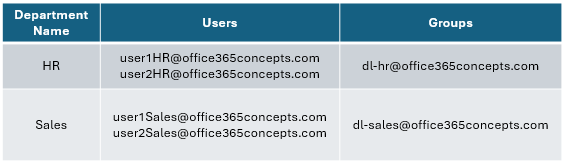 global addres list design 2