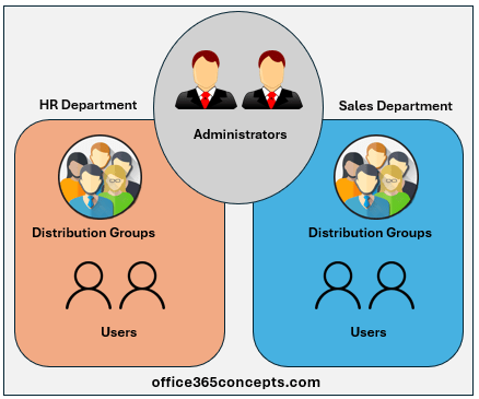 separate users in office 365 with gal segmentation