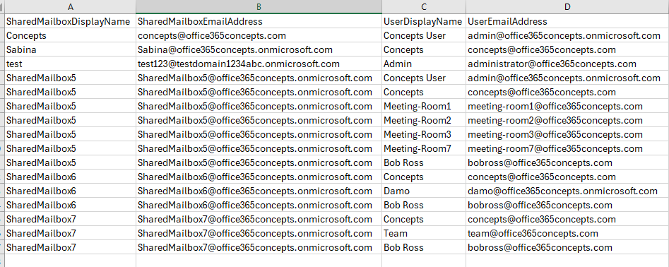 List all the users who have Full Access permission on shared