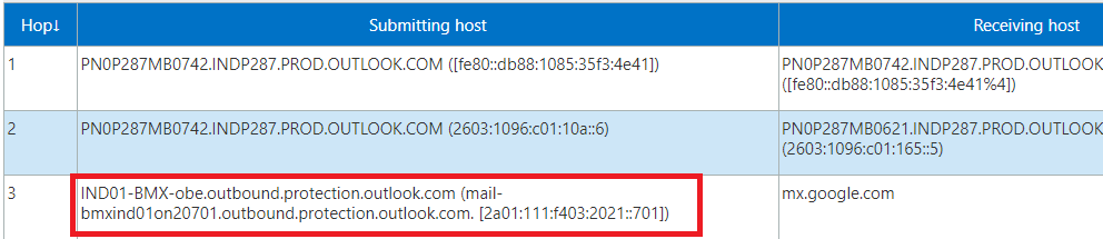 office 365 sending email through IPv6 1